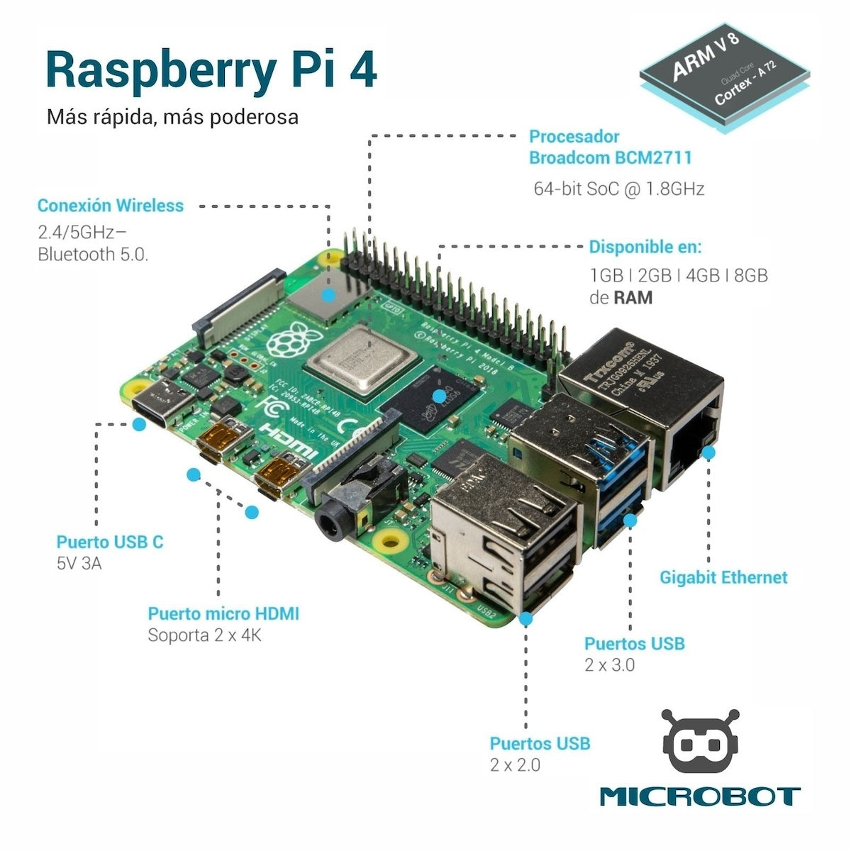 Raspberry Pi 4 board with microcontroller, HDMI, USB ports, Ethernet, and electronic components for Arduino projects. - Kit Raspberry Pi 4 Case Negro SD HDMI - Microbot México - 1GB