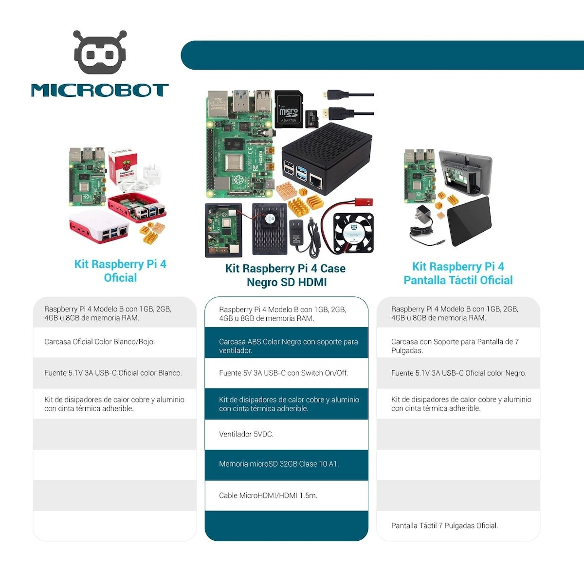 Black Raspberry Pi 4 case with HDMI port, electronic components, microcontrollers kit. - Kit Raspberry Pi 4 Case Negro SD HDMI - Microbot México - 1GB