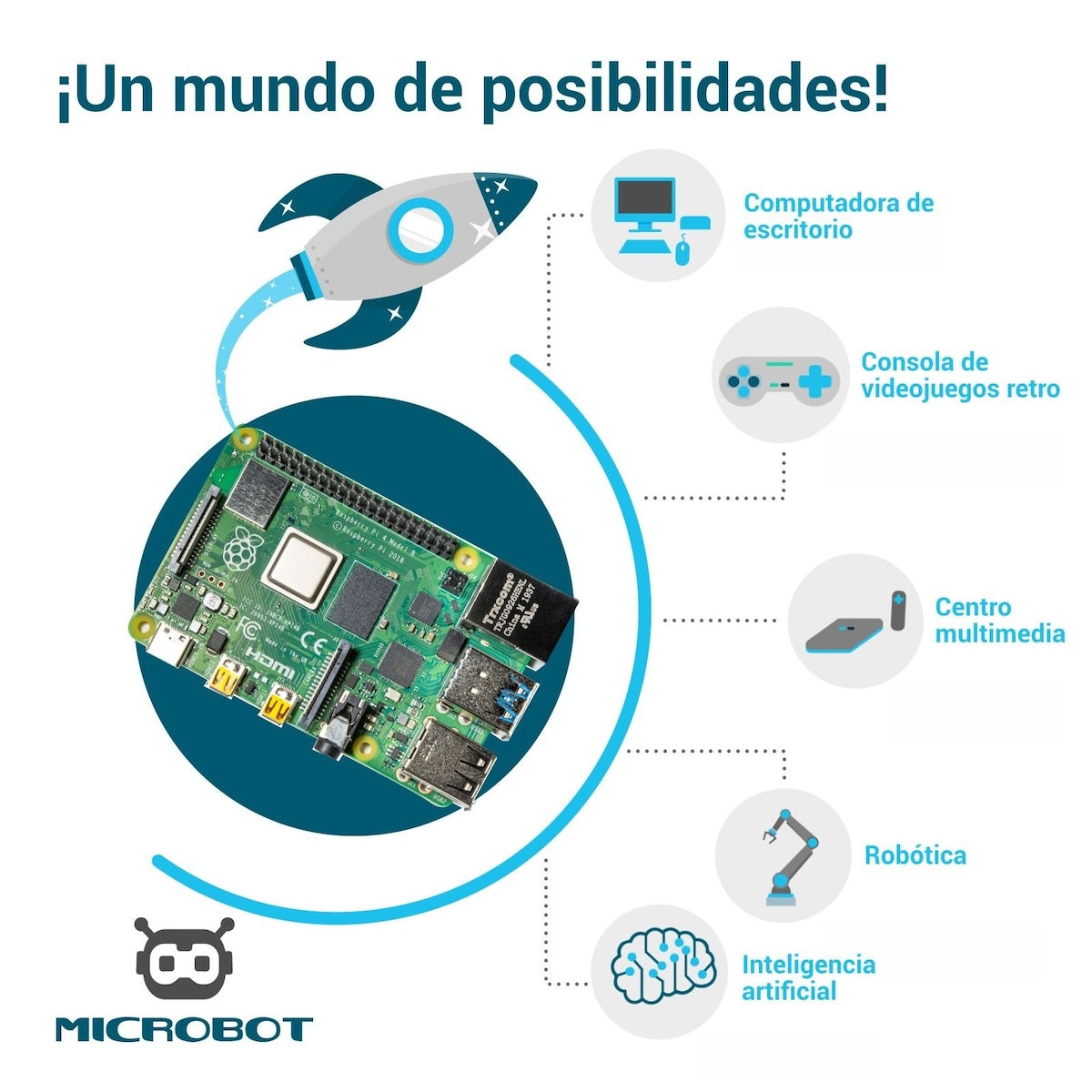 Raspberry Pi 4 board with black case, HDMI port, microcontroller and electronic components for robotics and AI projects. - Kit Raspberry Pi 4 Case Negro SD HDMI - Microbot México - 1GB