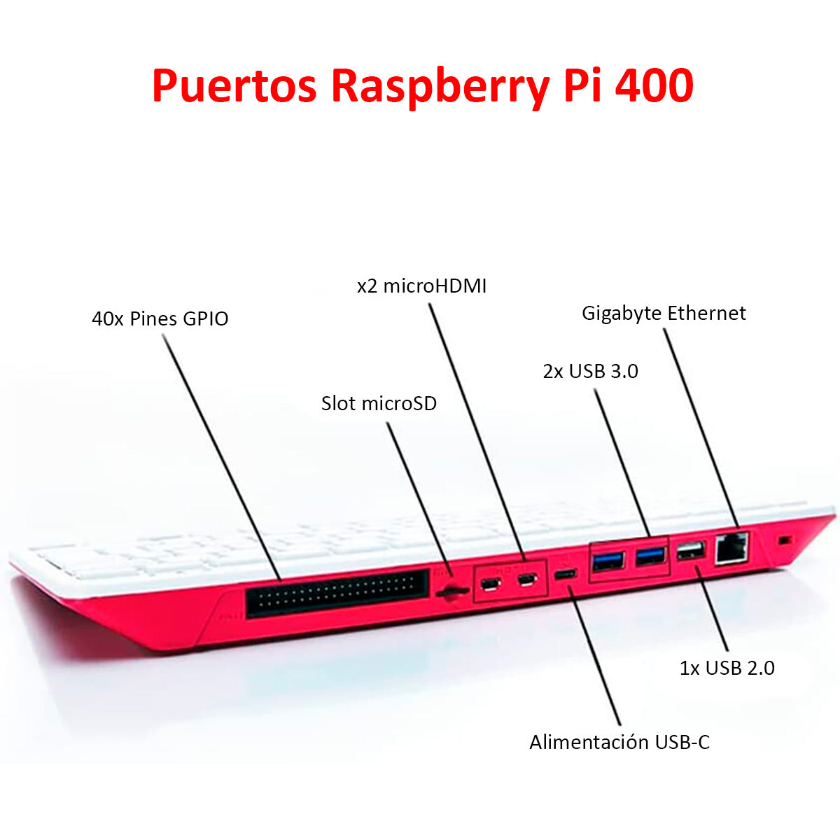 Kit Raspberry Pi 400 Oficial