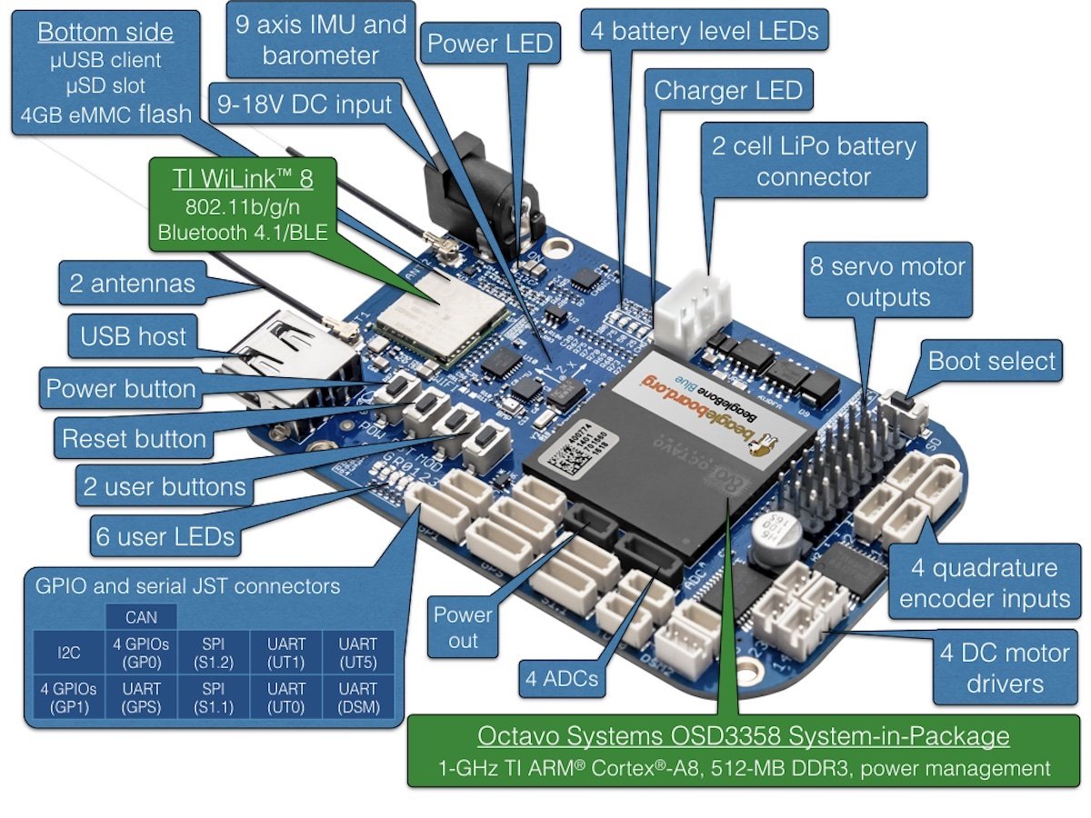 BeagleBone Blue electronics board with labeled componentes, sensores, arduino and raspberry pi modules, microcontroladores,. - BeagleBone Blue - Microbot México - Default Title