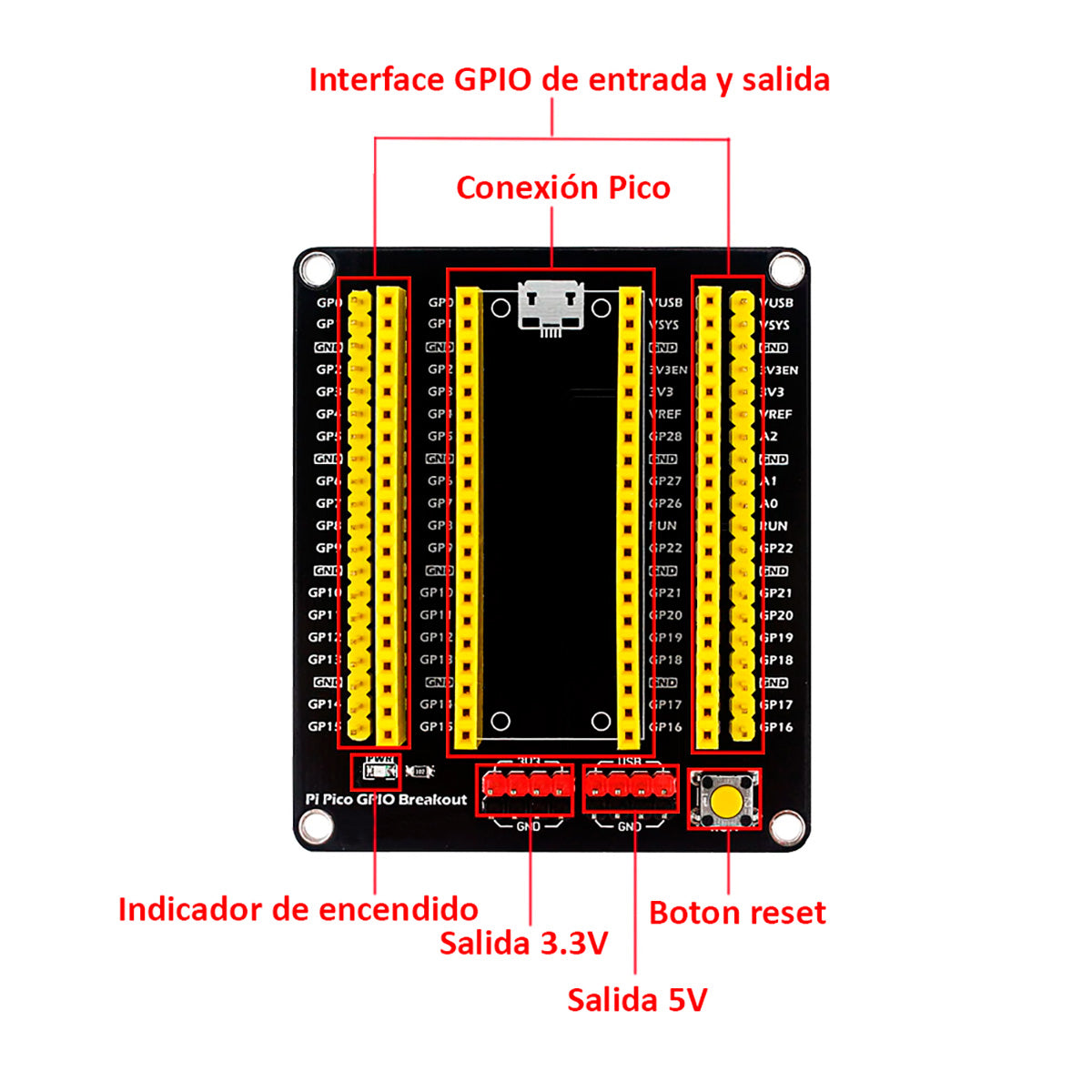 Tarjeta de Expansión Raspberry Pi Pico GPIO