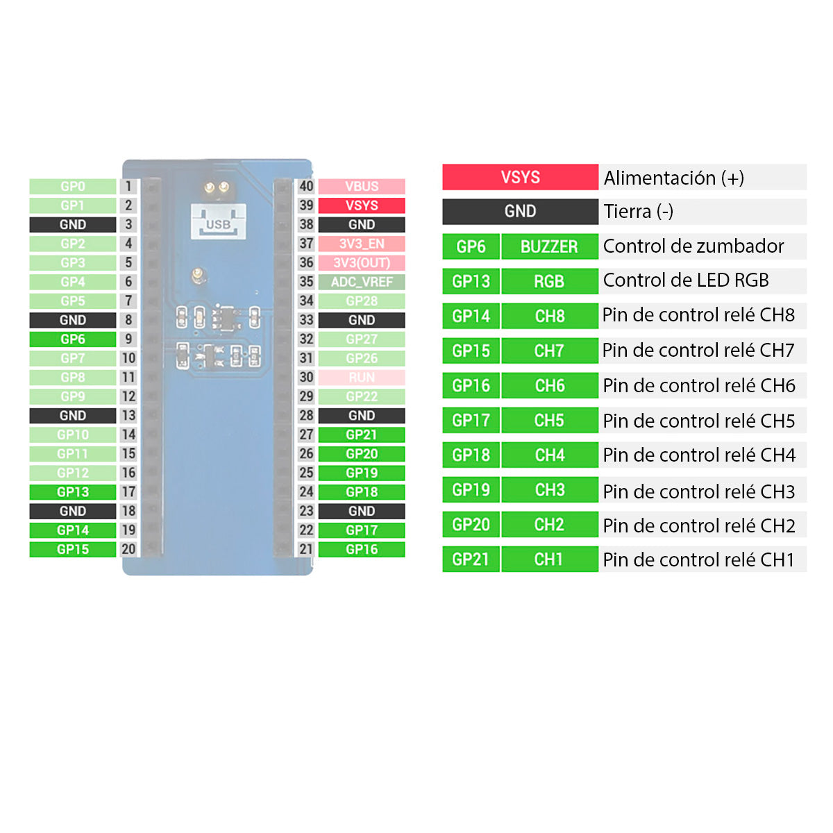 Pico Relay Board