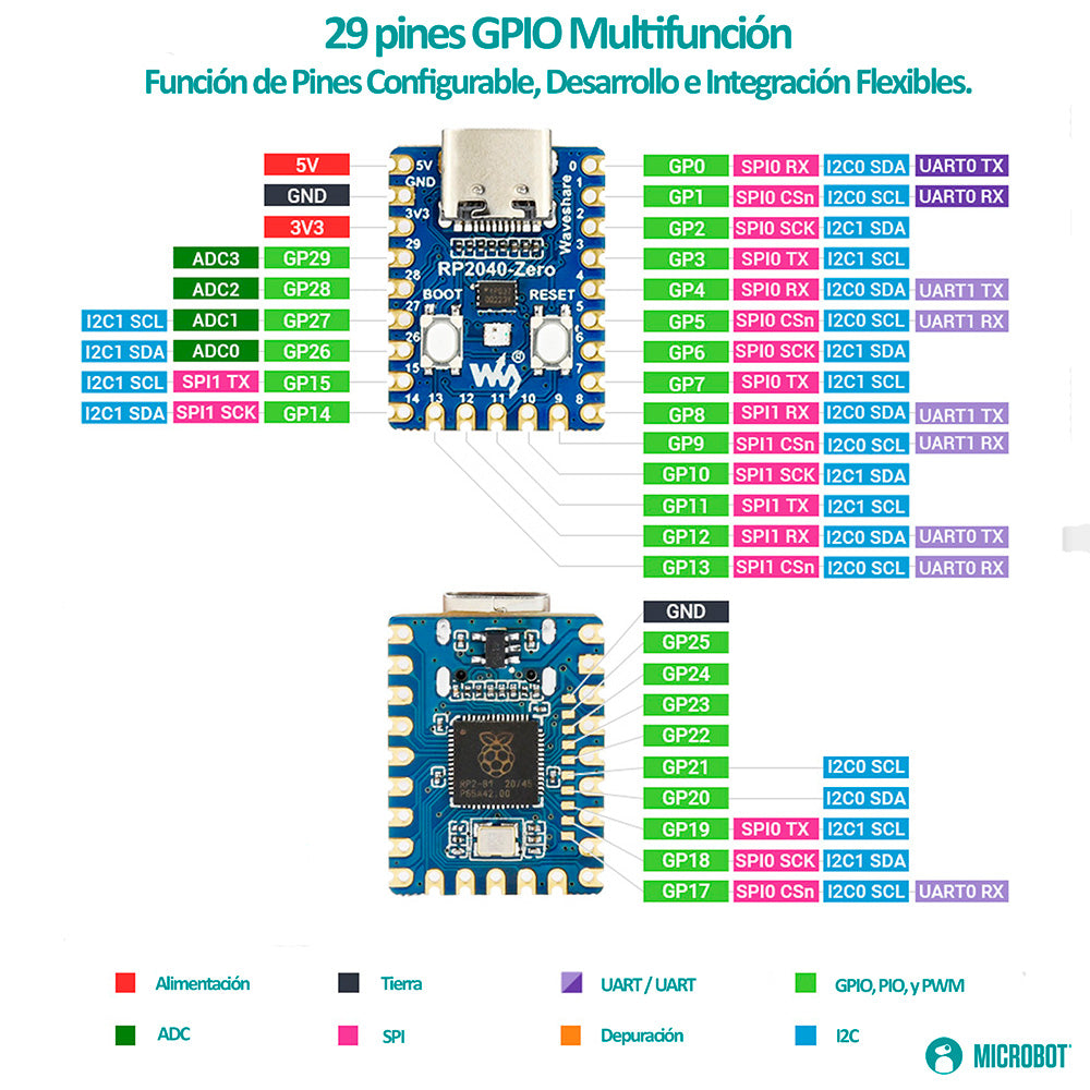 RP2040 Zero - Raspberry Pico Mini
