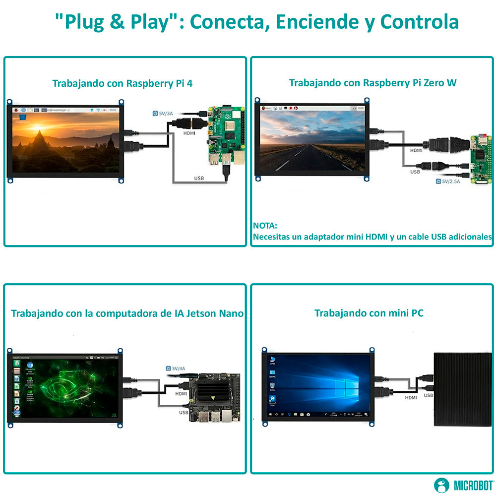 Pantalla HMI Táctil 5 Pulgadas HDMI Capacitiva 800x480 Raspberry Pi