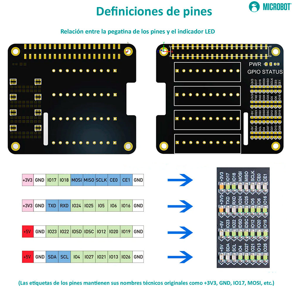 HAT de Borneras Atornillables GPIO para Raspberry Pi con LEDs