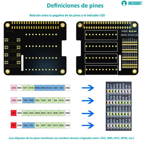 HAT de Borneras Atornillables GPIO para Raspberry Pi con LEDs