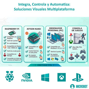 Pantalla HMI Táctil 5 Pulgadas HDMI Capacitiva 800x480 Raspberry Pi