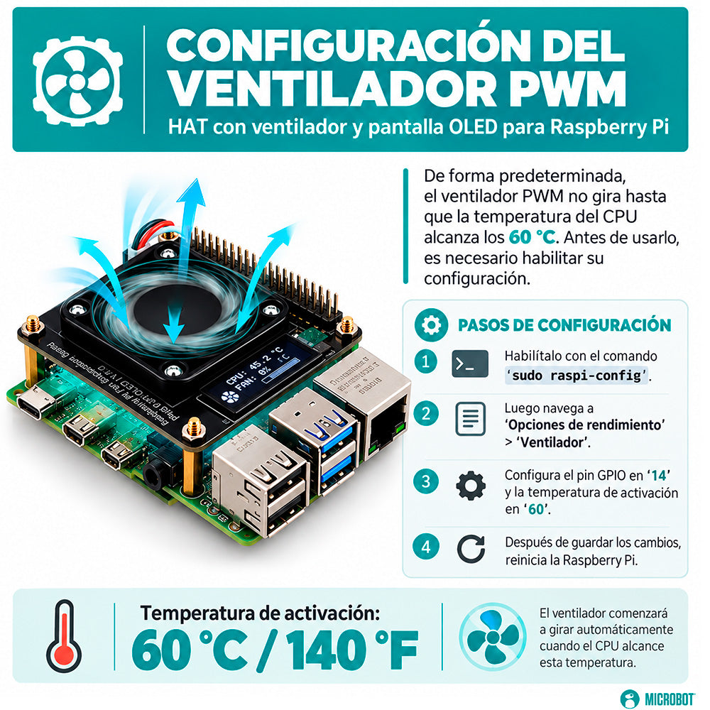 HAT Ventilador con Pantalla OLED 0.91" para Raspberry Pi 4B/3B+/3B/2B