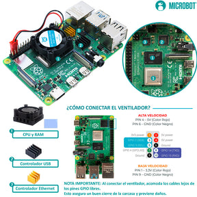 Kit Raspberry Pi 4 Oficial