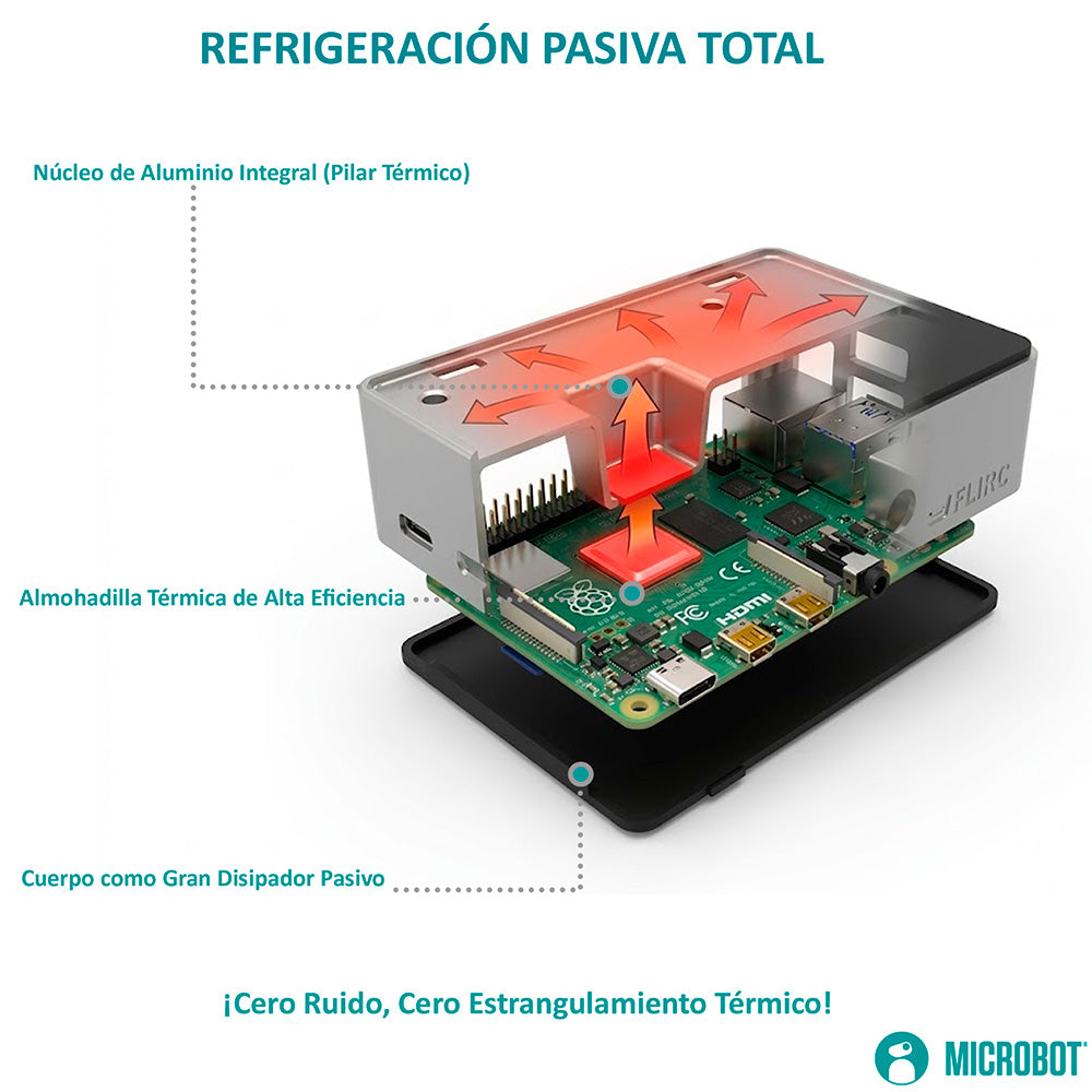 Carcasa Aluminio FLIRC para Raspberry Pi 4 Disipador Pasivo