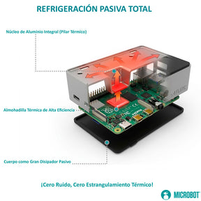 Carcasa Aluminio FLIRC para Raspberry Pi 4 Disipador Pasivo