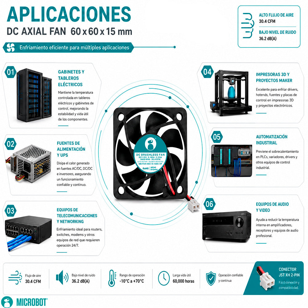 Ventilador Axial Industrial 60x15mm 12V DC 30.4 CFM 5400 RPM