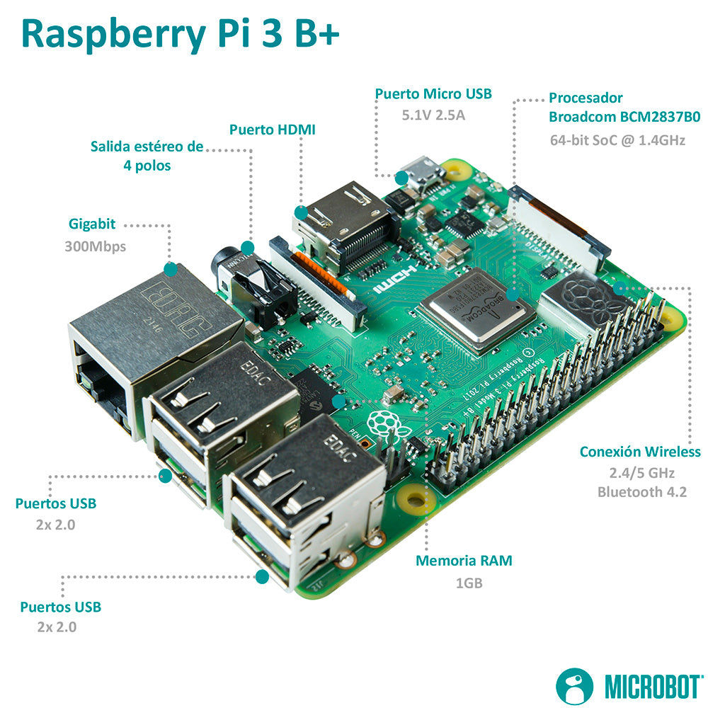 Raspberry Pi 3 B+ Starter Kit - Serie Standard (SD 64GB, Fuente Oficial 2.5A y Case)
