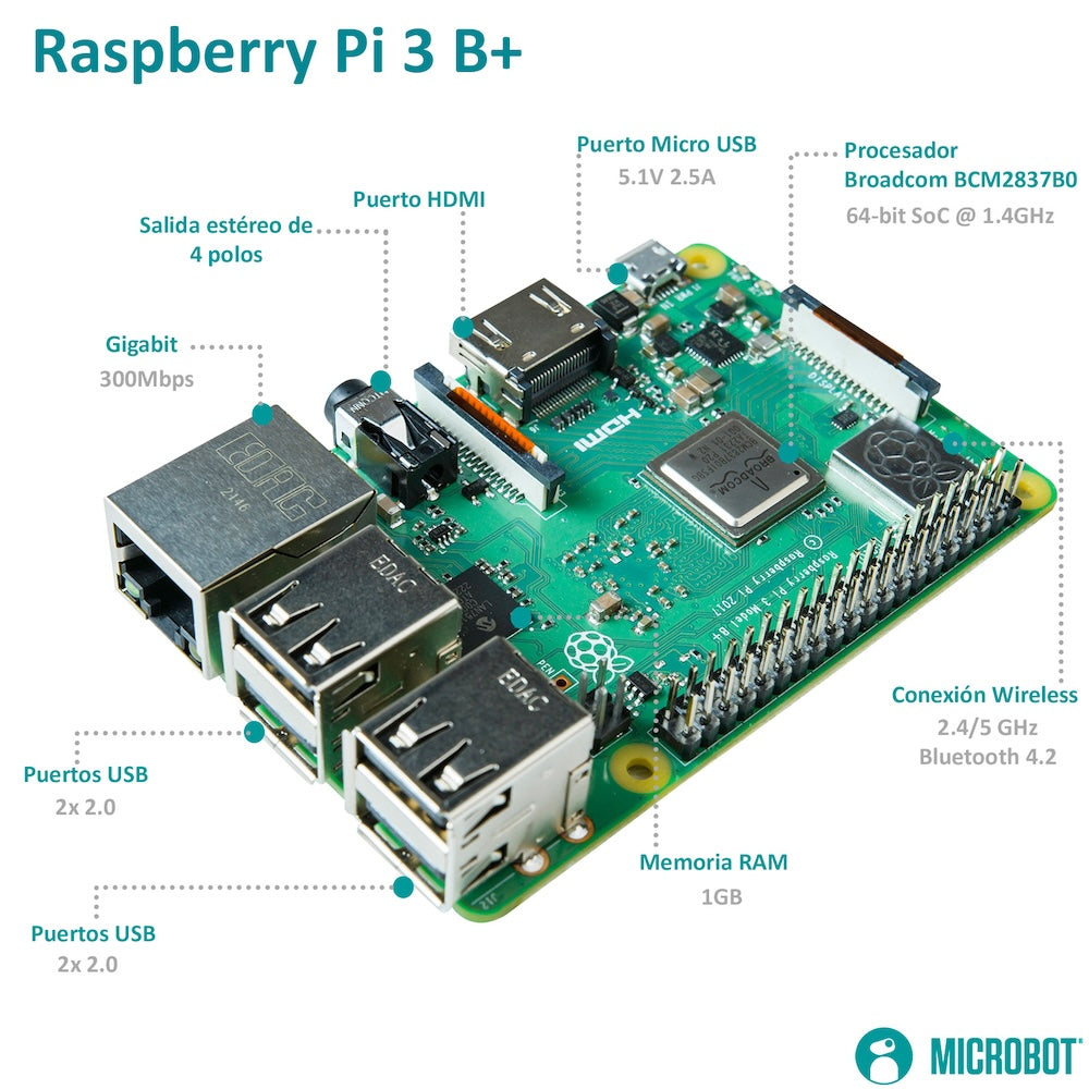 Raspberry Pi 3 B+ Starter Kit - Serie Standard (SD 64GB, Fuente 2.5A y Case)