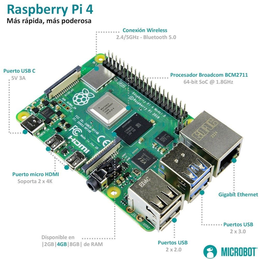 Raspberry Pi 4 Starter Kit - Serie Standard (Edición Black ABS)