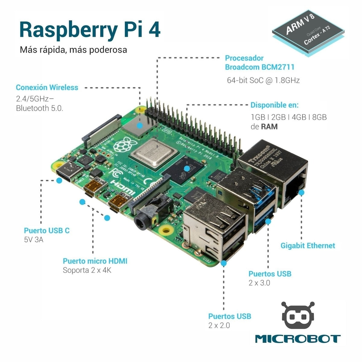 Kit Raspberry Pi 4 Case Negro SD HDMI