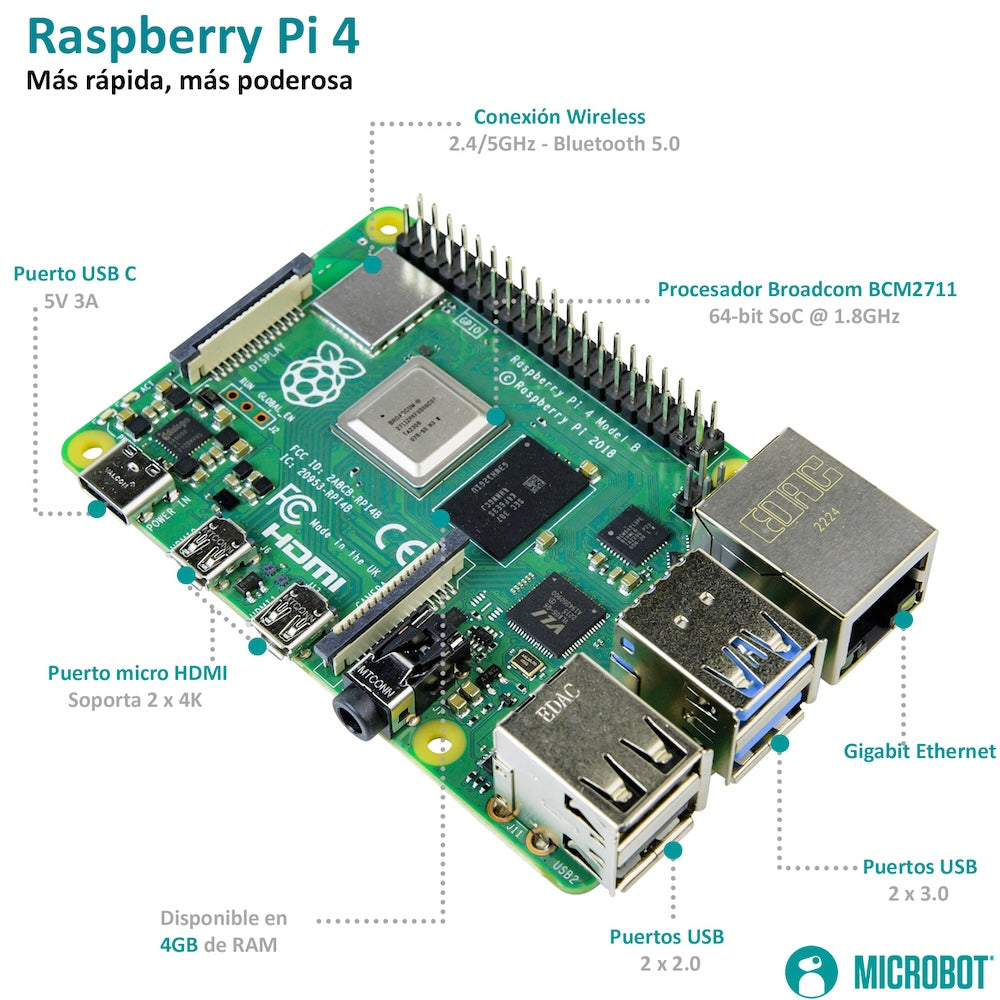 Kit Raspberry Pi 4 Case Negro SD HDMI