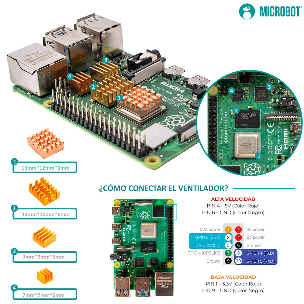 Kit Raspberry Pi 4 Case Negro SD HDMI