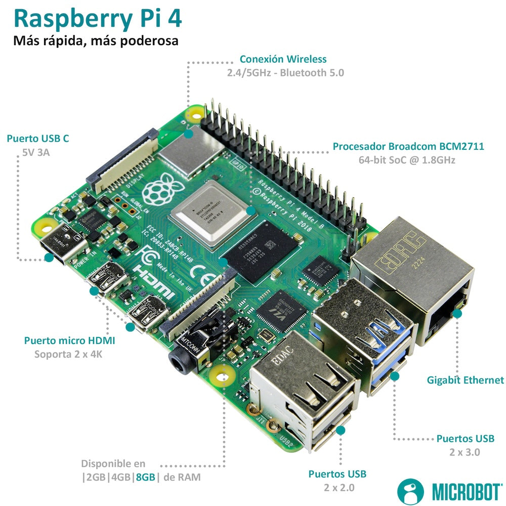 Kit Raspberry Pi 4 Oficial