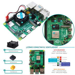 Imagen ilustrativo KIT-PI4-4GB