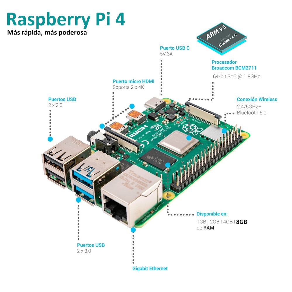 Kit Raspberry Pi 4 Vesa Gen2