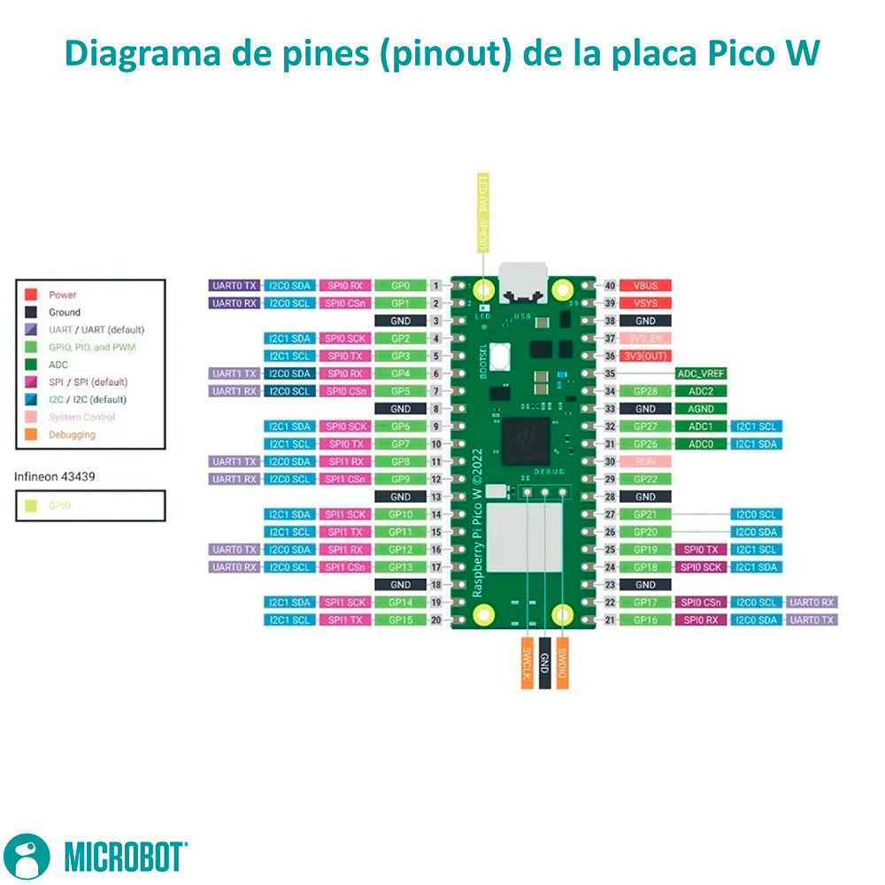 Kit Raspberry Pi Pico W RP2040 con Headers y Cable | WiFi IoT