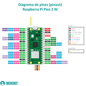 Kit Raspberry Pi  Pico 2 W RP2350 WiFi BT Headers Soldados