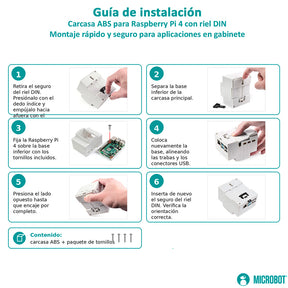 Mini PC Industrial Raspberry Pi 4 Riel DIN Gateway IoT 64GB