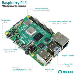 Kit Raspberry Pi 4 Flirc Aluminio - Serie Standard (Accesorios Oficiales)