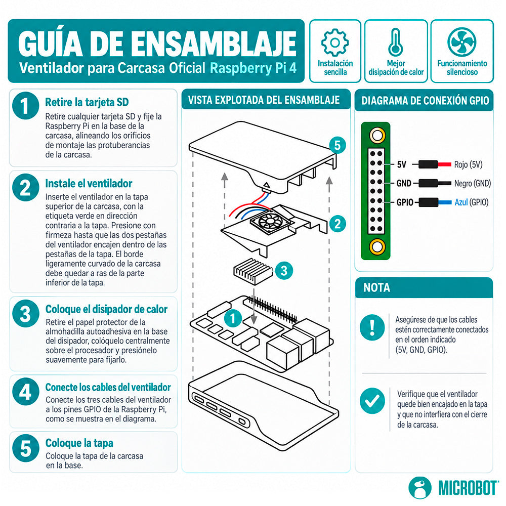 Kit Raspberry Pi 4 Esencial Oficial (15W, Adaptador micro-HDMI)