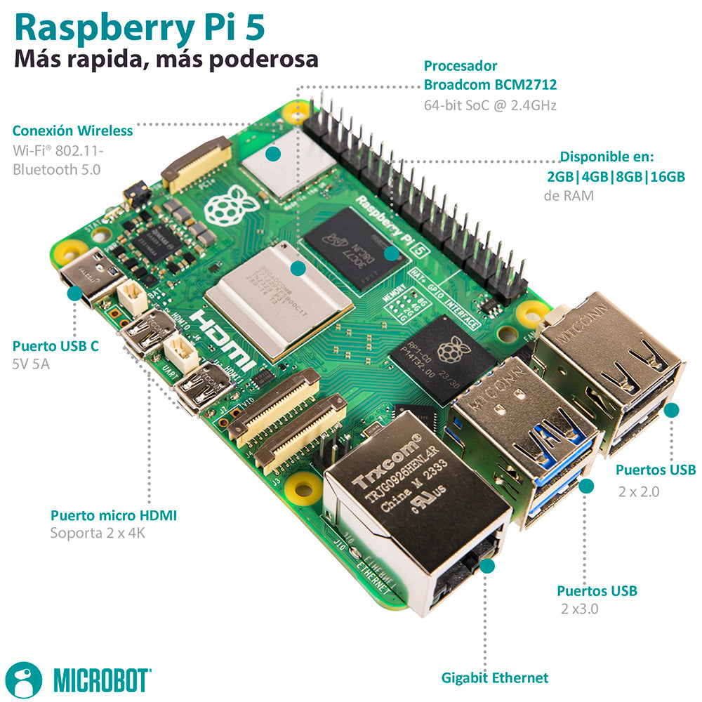 Kit Raspberry Pi 5 Esencial Case y Fuente Oficial 27W