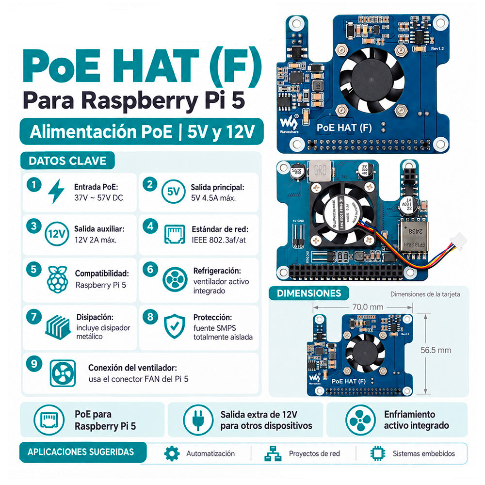 Kit Raspberry Pi 5 PoE Riel DIN Standard (802.3af/at, SD 64GB)
