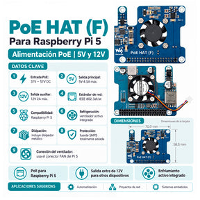 Kit Raspberry Pi 5 PoE Riel DIN Standard (802.3af/at, SD 64GB)