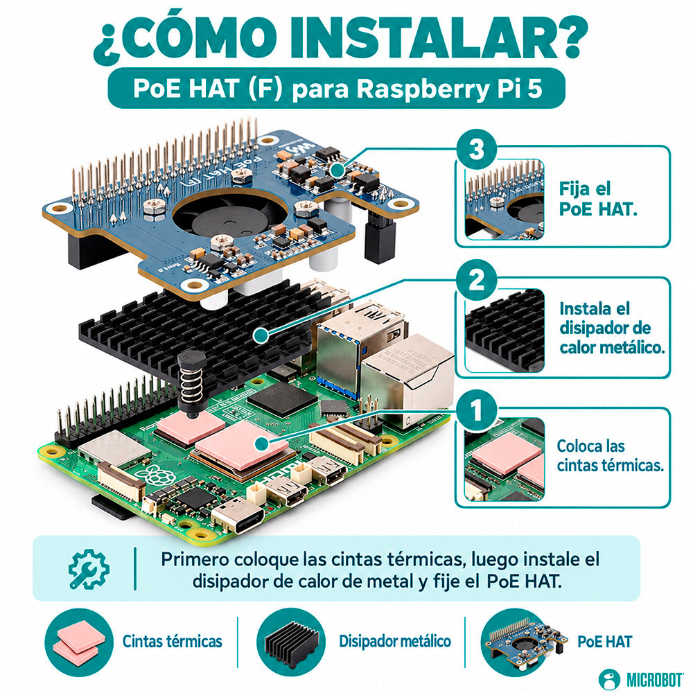 Kit Raspberry Pi 5 PoE Riel DIN Standard (802.3af/at, SD 64GB)