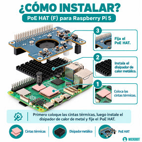 Kit Raspberry Pi 5 PoE Riel DIN Standard (802.3af/at, SD 64GB)