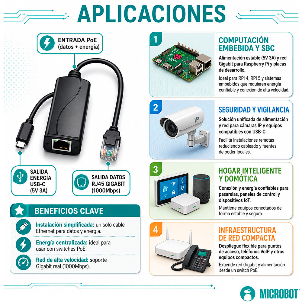 Splitter PoE a USB-C 5V 3A Gigabit 1000Mbps IEEE 802.3af