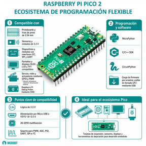 Kit Raspberry Pi Pico 2 RP2350 Header Soldado Cable Oficial