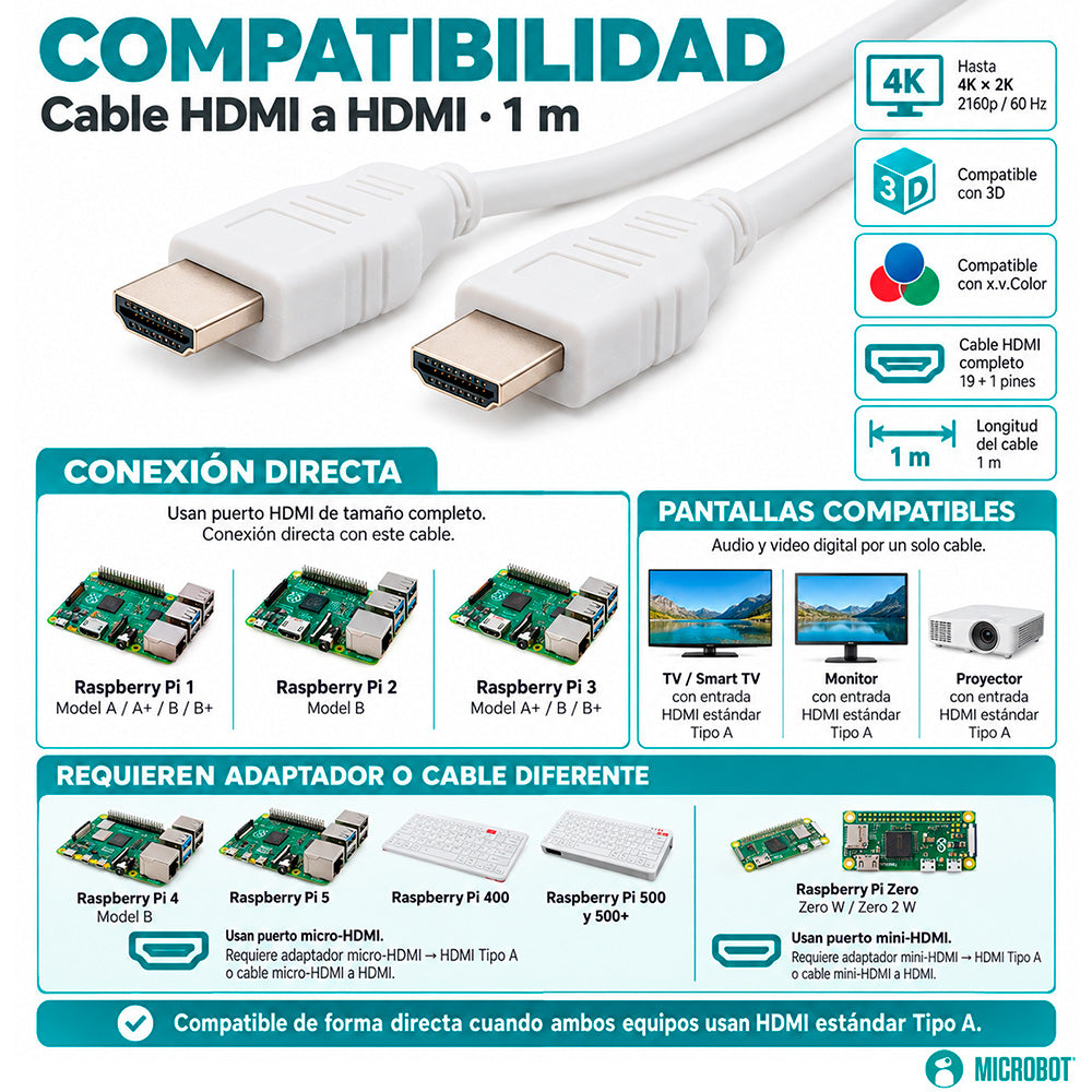 Cable HDMI Oficial Raspberry Pi 1 Metro Blanco
