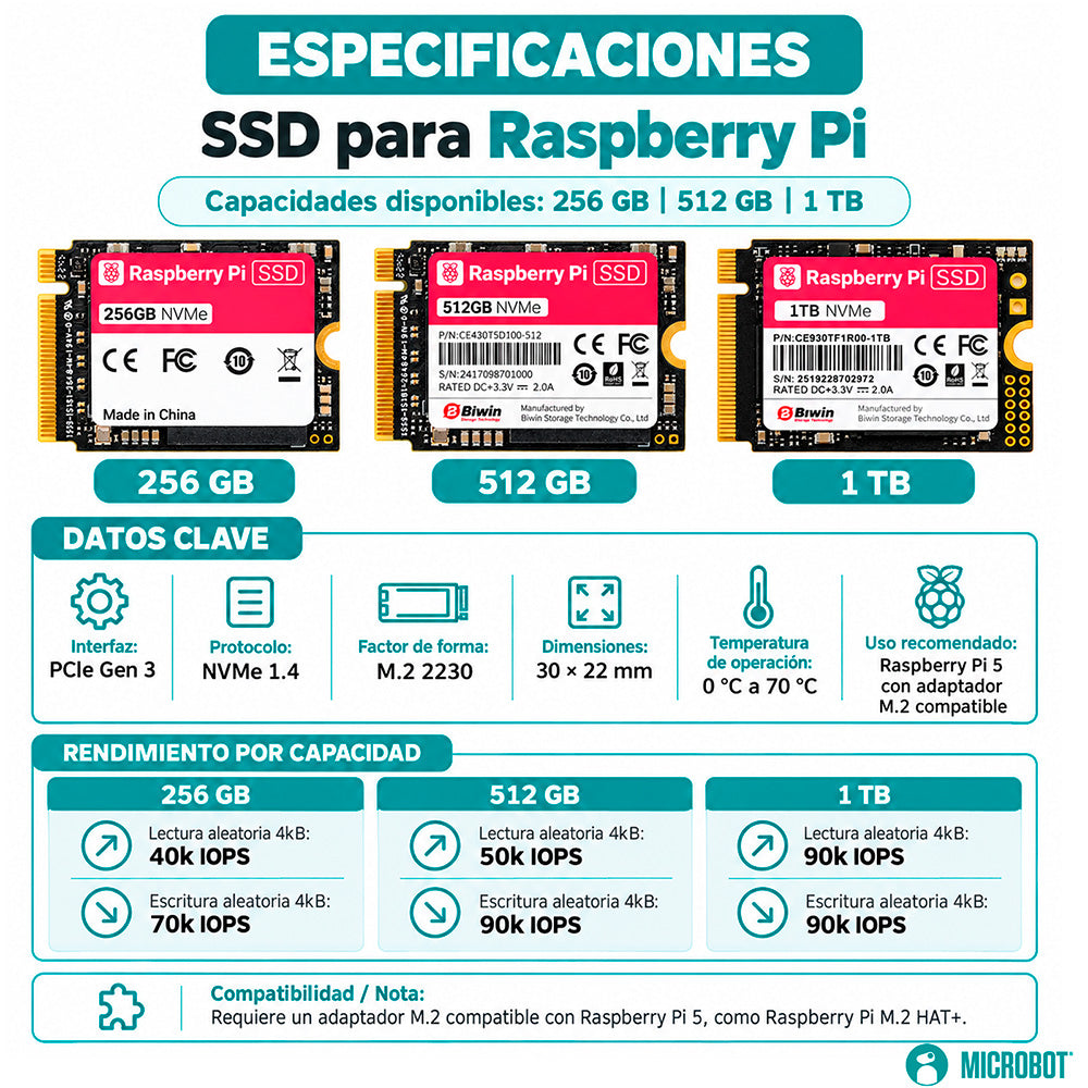SSD NVMe Oficial Raspberry Pi M.2 2230 PCIe para Pi 5 y CM5