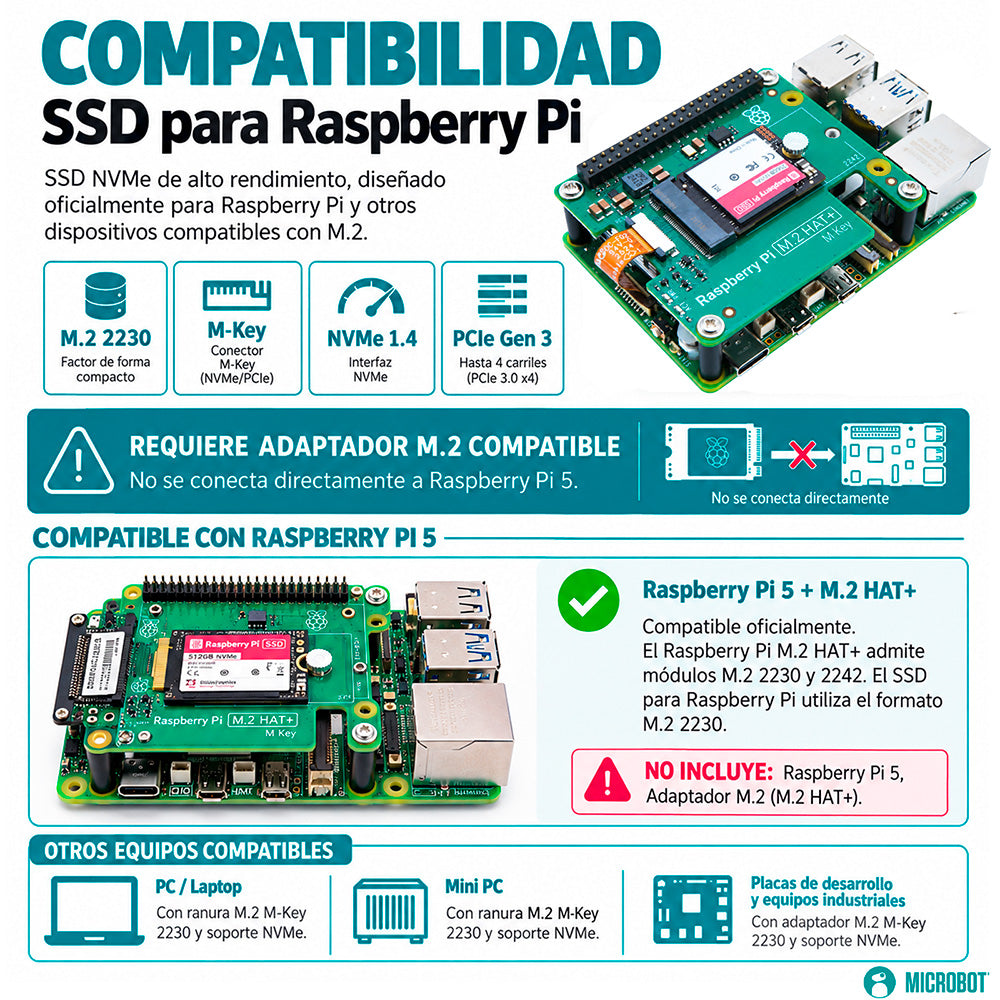 SSD NVMe Oficial Raspberry Pi M.2 2230 PCIe para Pi 5 y CM5