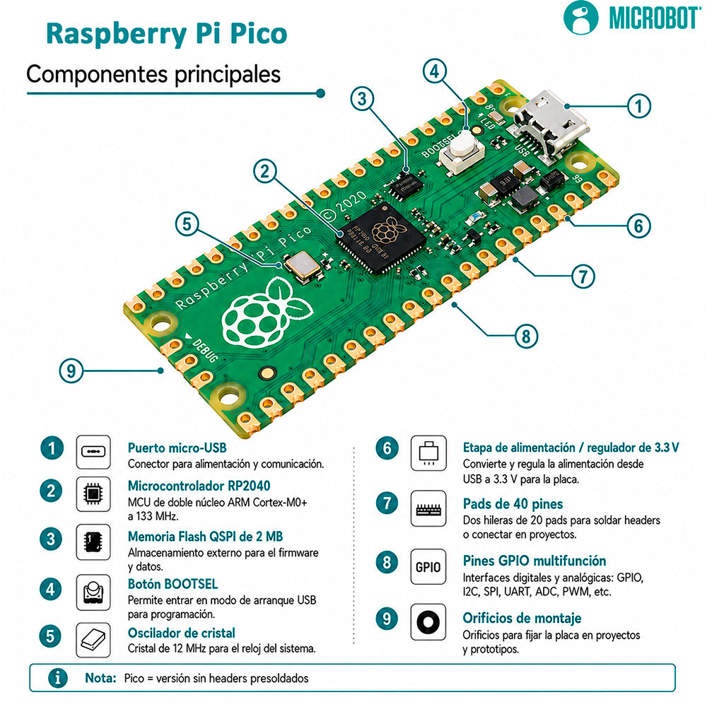 Tarjeta Raspberry Pi Pico Original RP2040 Sin Headers MCU