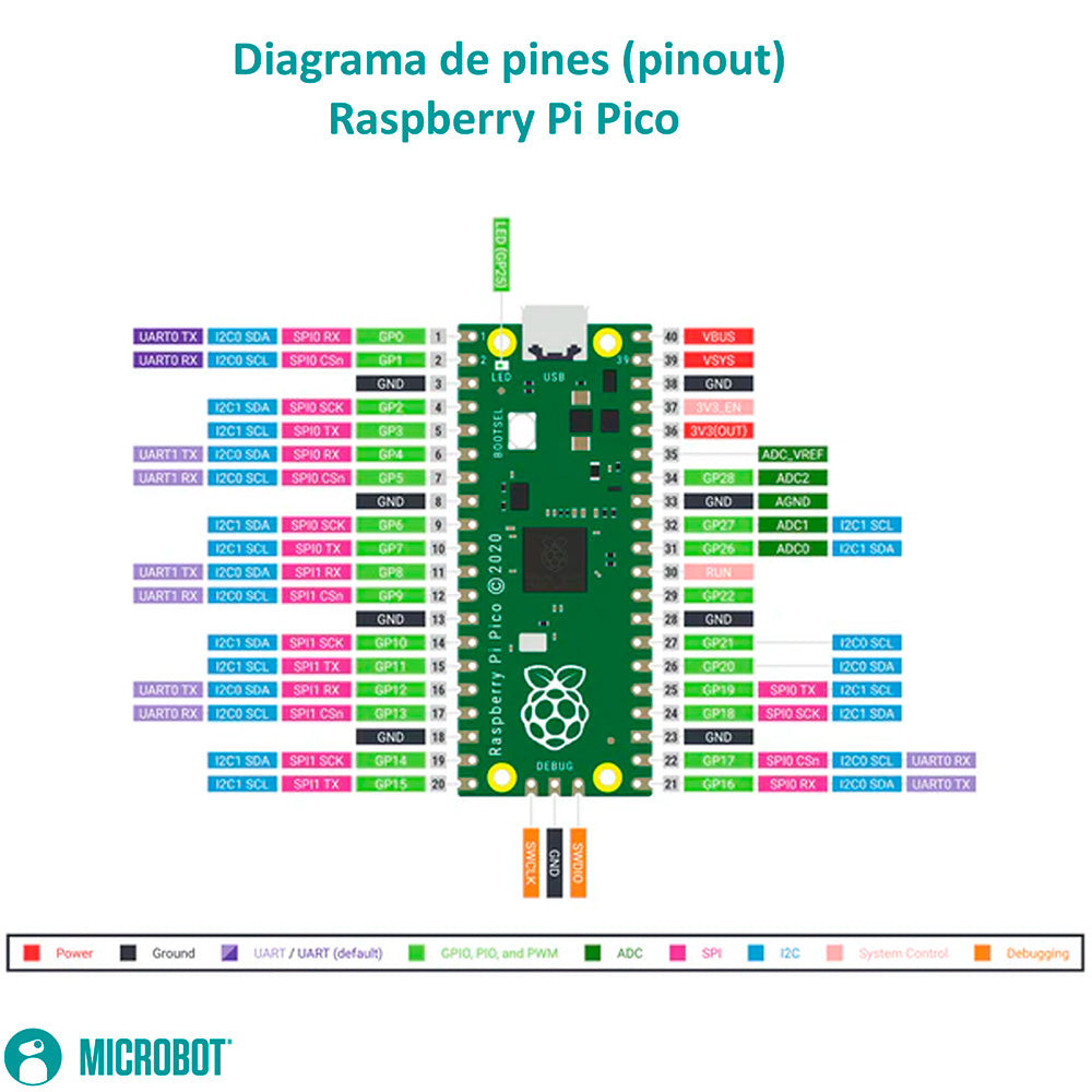 Tarjeta Raspberry Pi Pico Original RP2040 Sin Headers MCU