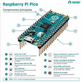 Kit Raspberry Pi Pico H Original RP2040 + Cable Oficial 1M