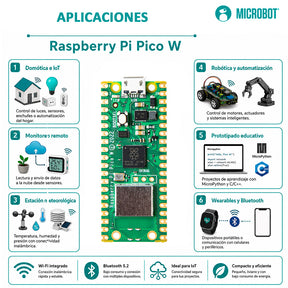 Raspberry Pi Pico W RP2040 WiFi Original Sin Headers