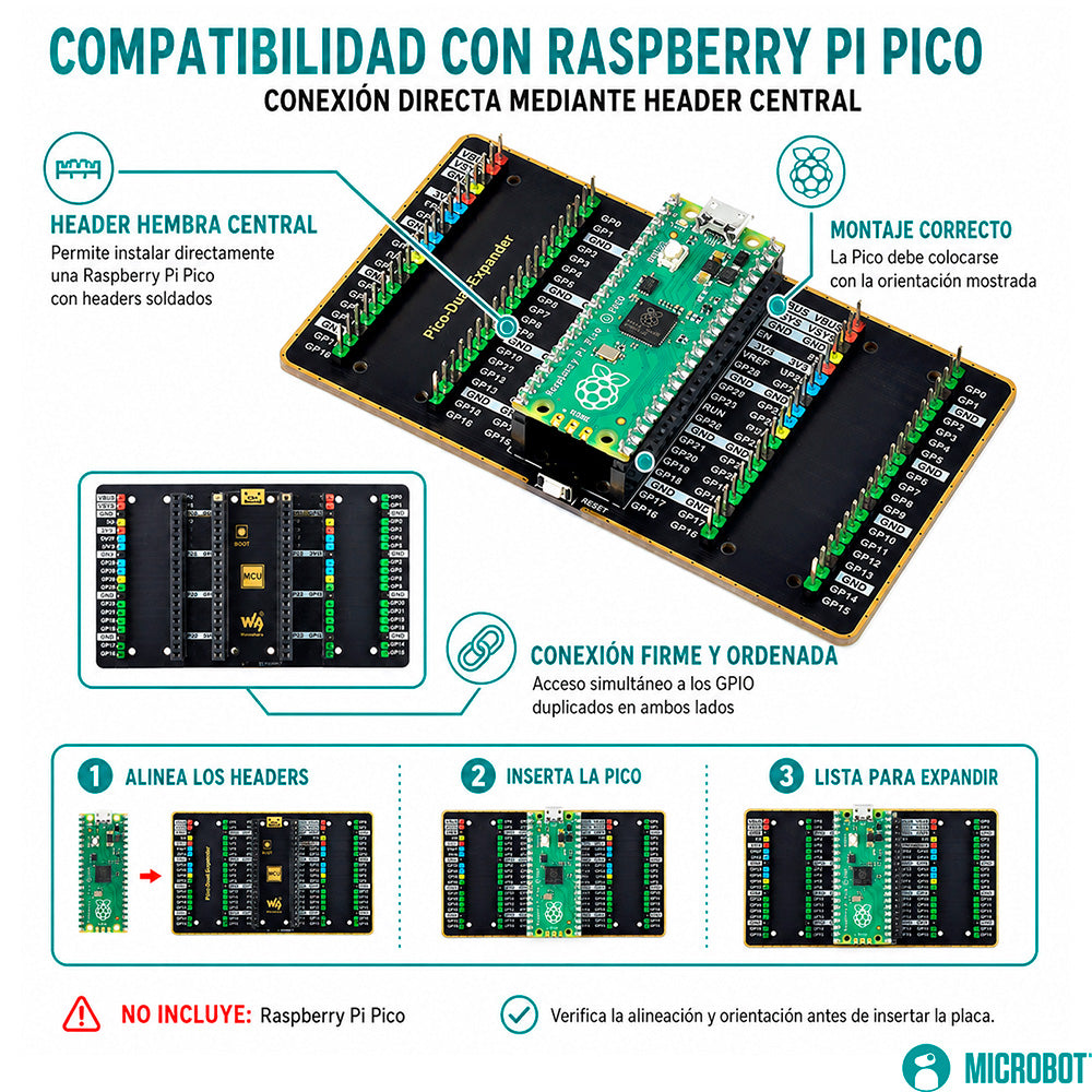 Expansor GPIO Dual Shield Raspberry Pi Pico 2x20 Headers