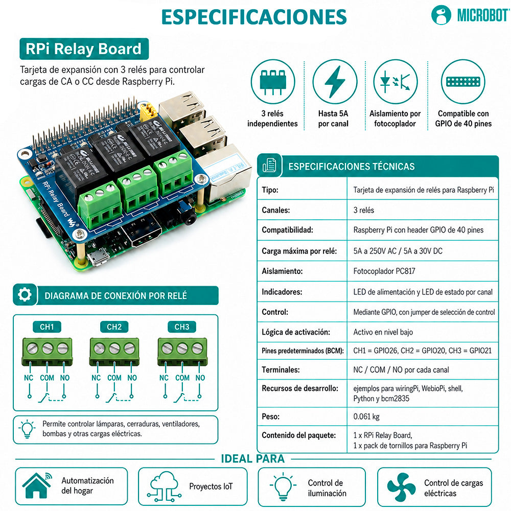 Módulo Relevador 3 Canales 5A Optoacoplado para Raspberry Pi