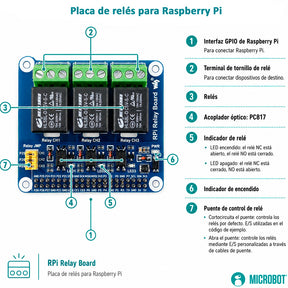 Módulo Relevador 3 Canales 5A Optoacoplado para Raspberry Pi